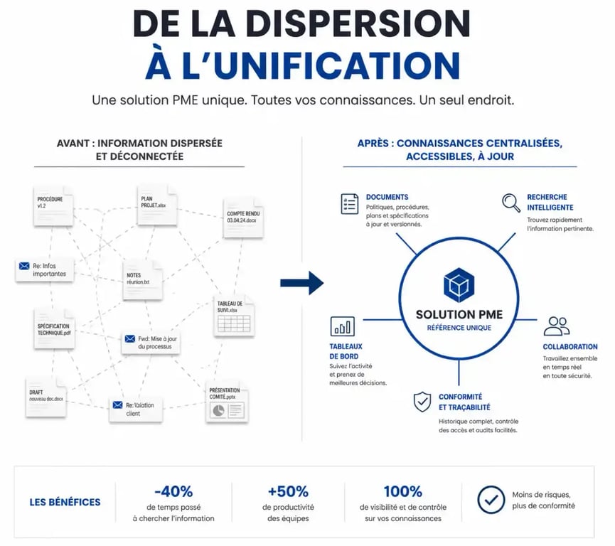 Transition vers une solution PME centralisée pour une meilleure gestion d'entreprise