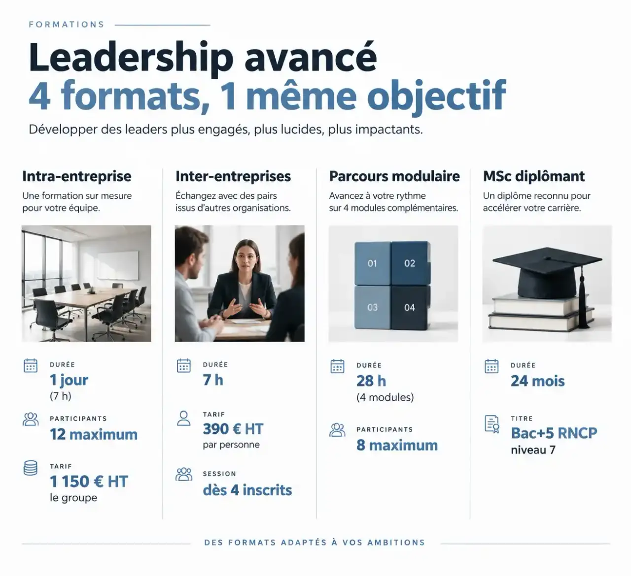Comparaison des formats de formation leadership method Nexstep avancé : intra, inter, parcours modulaire et MSc, avec durée, taille de groupe et tarif